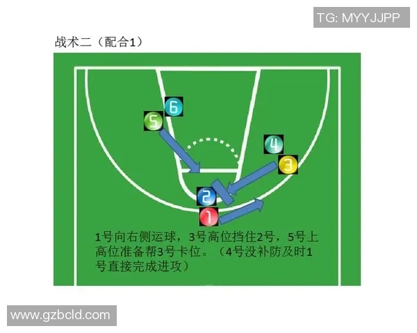 今年运动数据重磅专题V5包夹革新引领篮球战术新潮流与未来发展方向